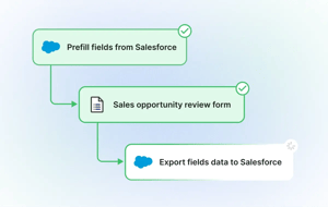 Keep systems in sync