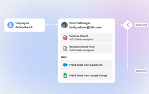 Workflow Automation Image