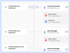 contract-lifecycle-management-best-practices-approval-routing