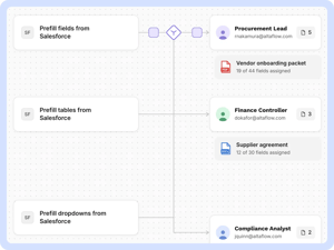 workflow-automation-examples-approval-routing